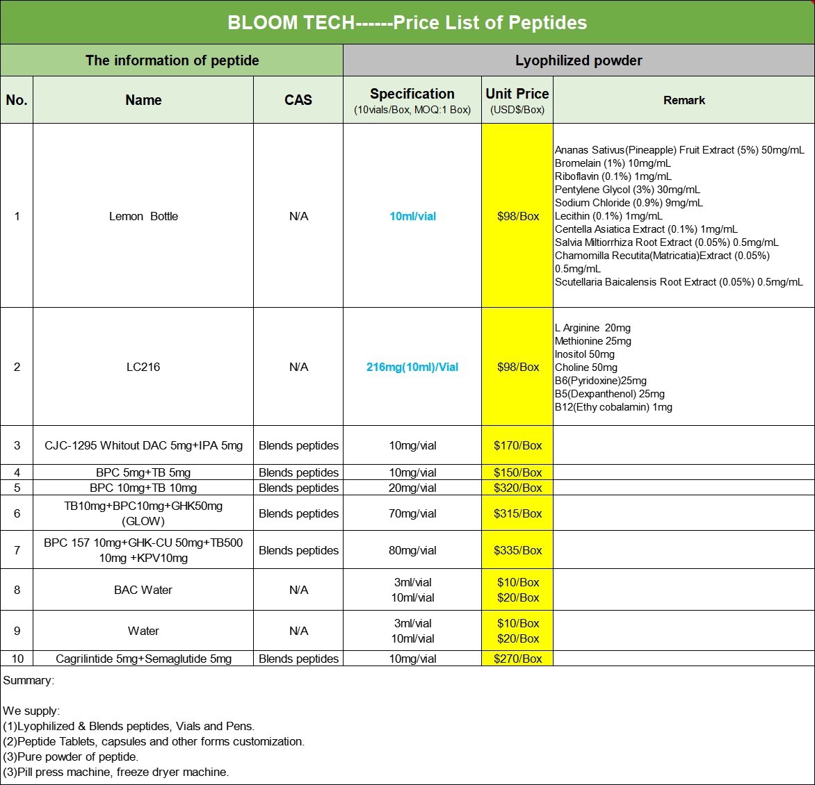 Ziconotide Price List | Shaanxi BLOOM Tech Co., Ltd Ziconotide Price List | Shaanxi BLOOM Tech Co., Ltd
